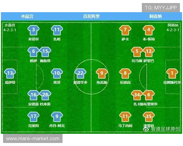 萨卡与马丁内利：阿森纳双翼战术分工解析