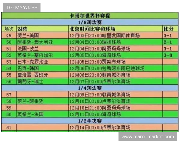 加拿大队世界杯小组赛总结：晋级后进入32强阶段